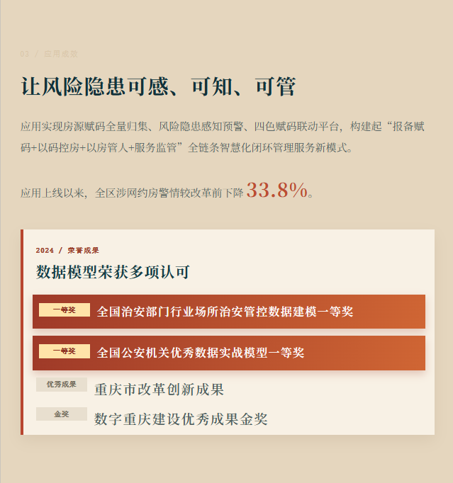 应用成效：涉网约房警情较改革前下降33.8%；数据模型获两项一等奖及多项成果认可。